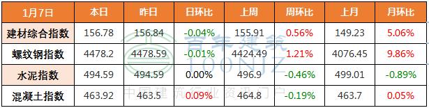 工程报价清单服务费收费标准,工程造价私活报价