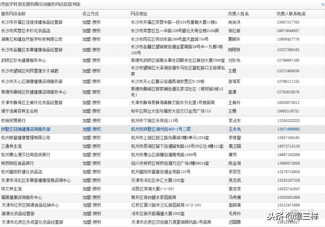 权健集团华东总部现状,权健有几个分部