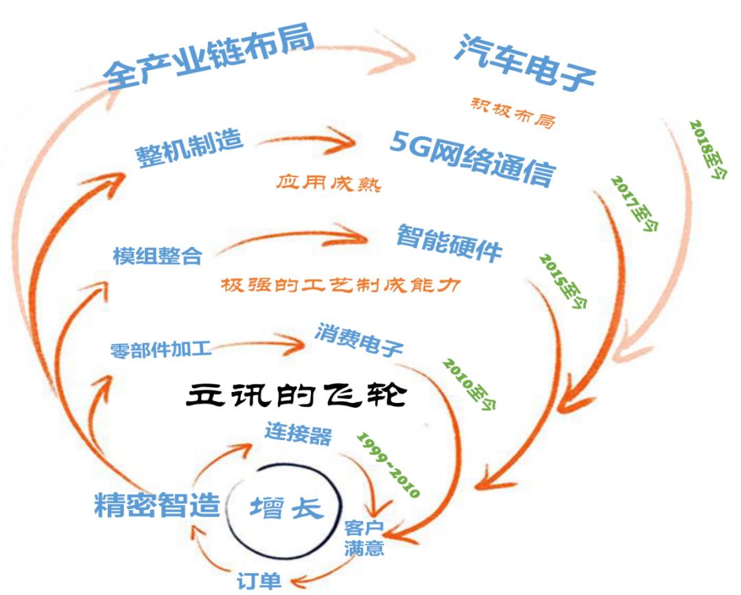 airpods升值,airpods利润