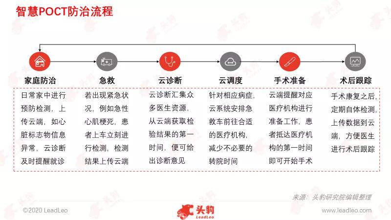 心脏标志物poct多少钱,心脏标志物检查能排除冠心病吗