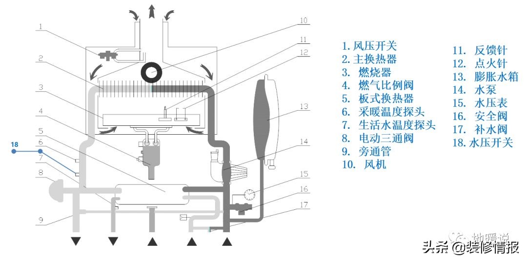 壁挂炉洗澡水忽冷忽热怎么解决,夏天洗澡水老是忽冷忽热怎么办
