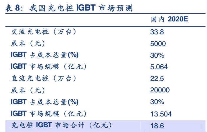 igbt行业龙头,斯达半导的igbt芯片怎么样