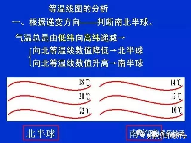 地理知识科普ppt怎么做的,简短五分钟地理小知识分享ppt