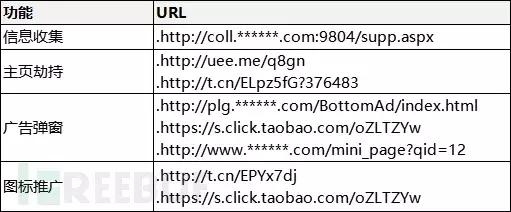 Mint木马变种泛滥,伪装“抖音电脑版”肆虐网络