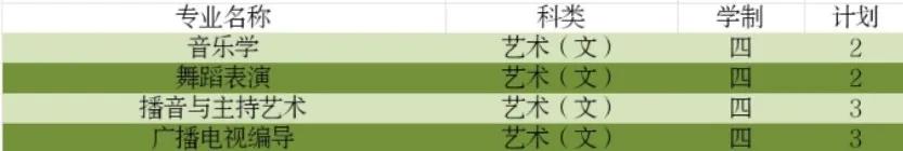师院2020年招生计划已最新来袭（附：最新咨询方式）