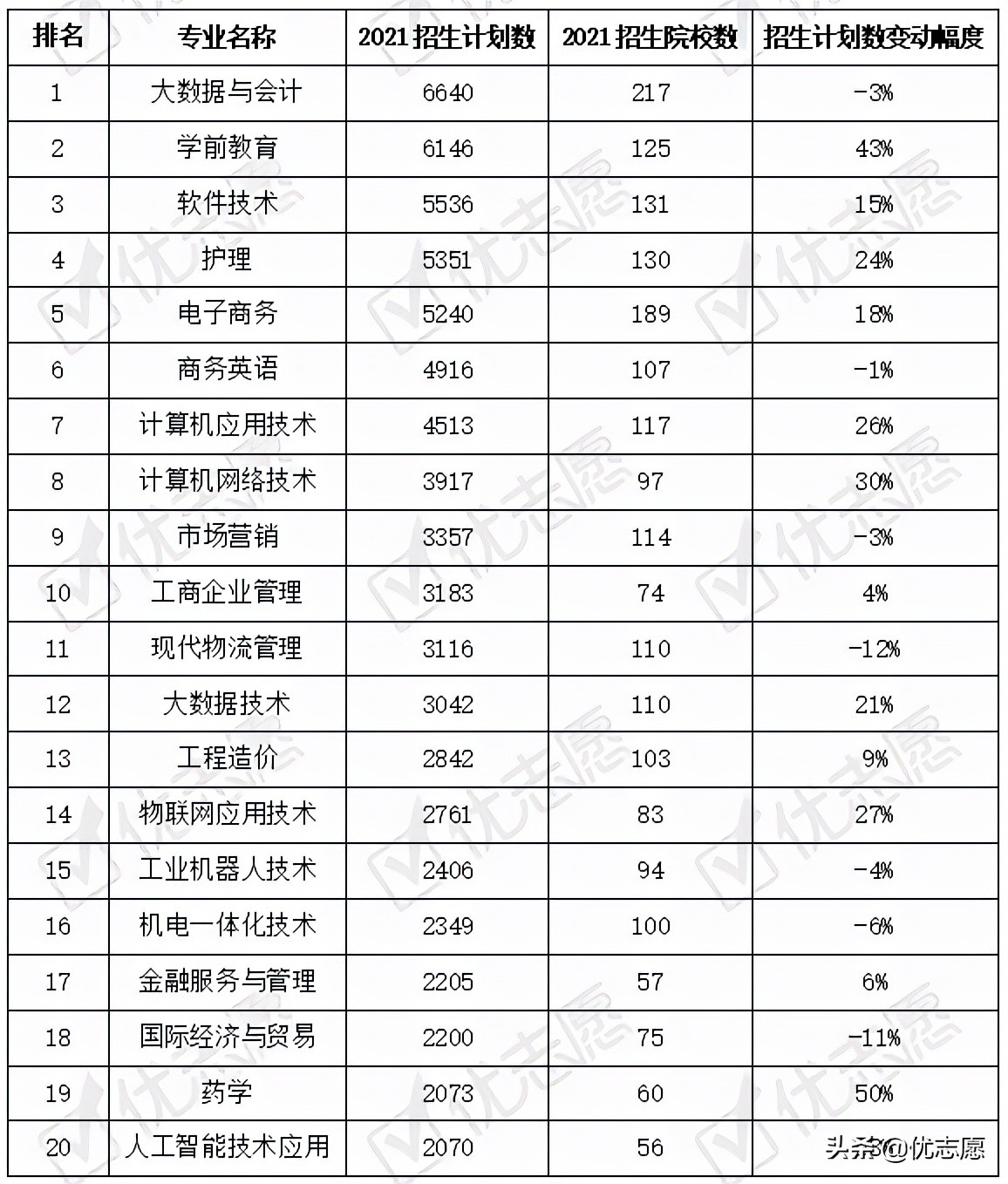 专科医药卫生类哪个专业好就业,医药卫生类大专报什么专业好