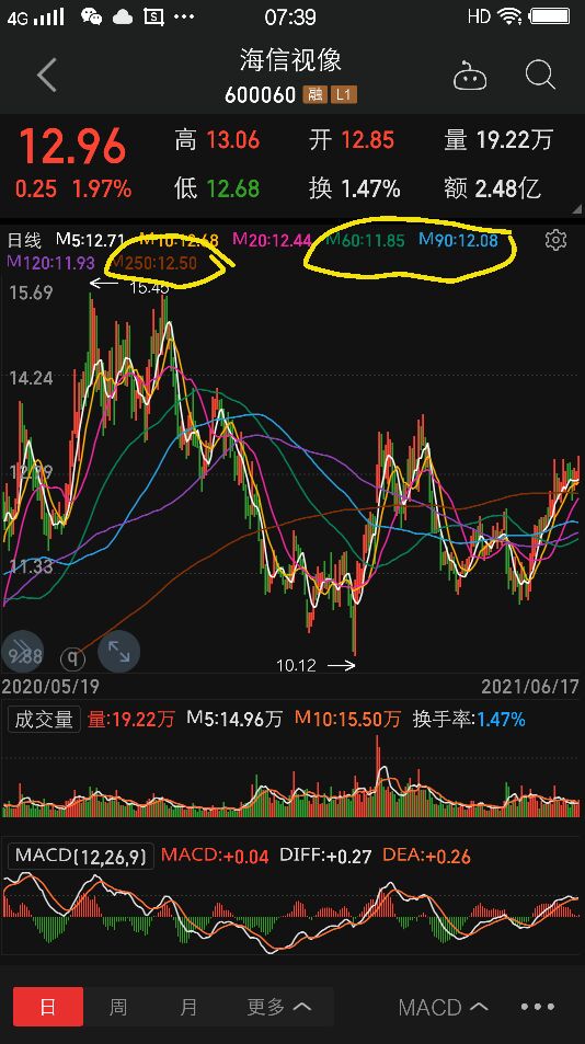 海信视像股票专家点评,海信视像走势最新分析