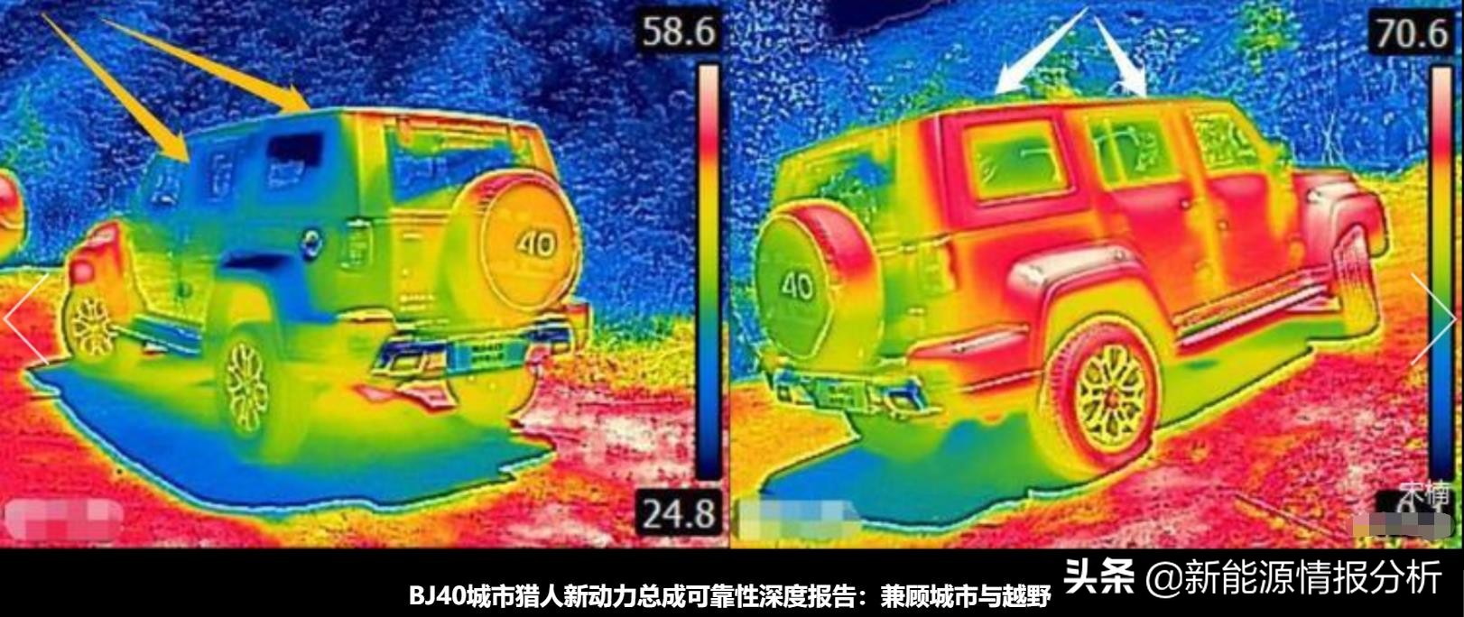 开了10年的bj40现状,哪年的bj40最经典