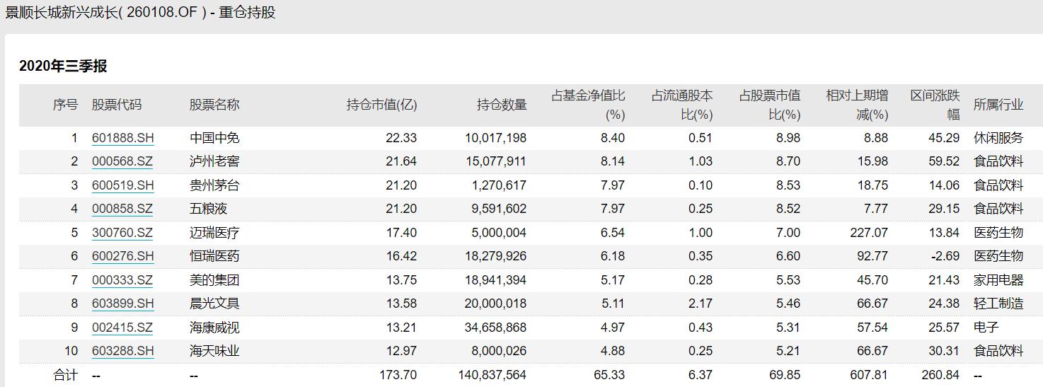 张坤和刘彦春,张坤刘彦春朱少醒三位哪个更强