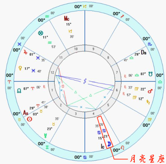 简单的星盘是什么样的,什么是简单的星盘