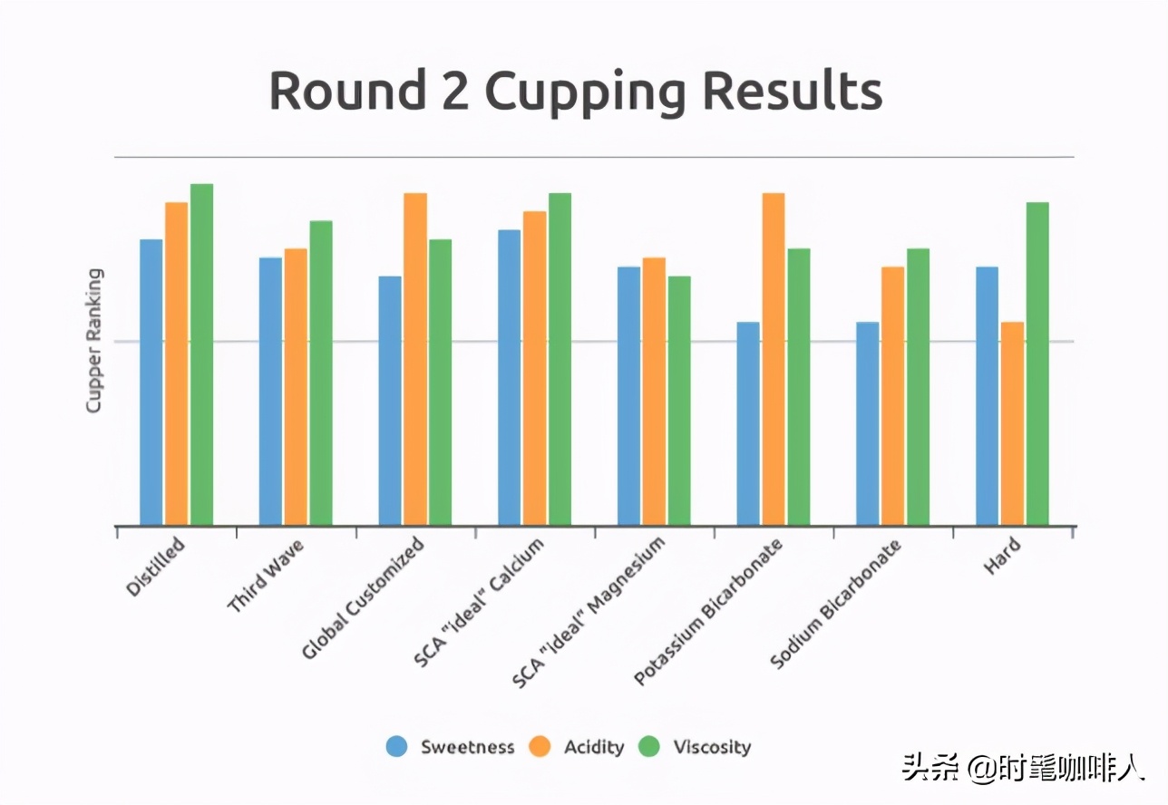 咖啡应用多少度的水冲,冲泡咖啡用多少度的水最好