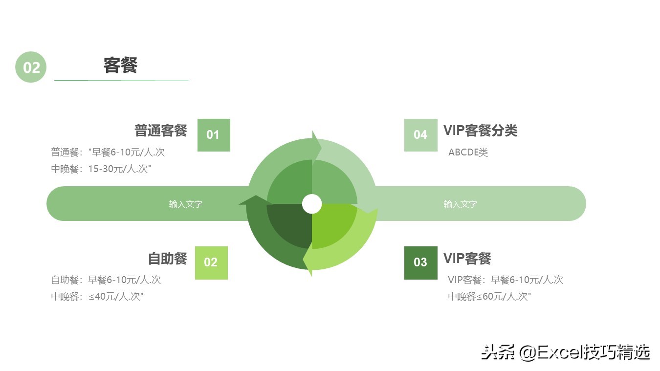 餐饮连锁店经营培训课件,餐饮连锁企业培训管理系统
