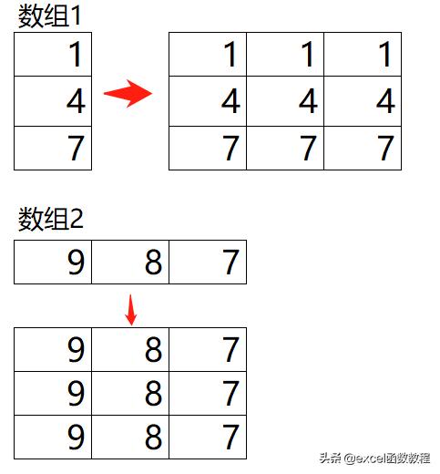 excelclean函数,excelsumif函数