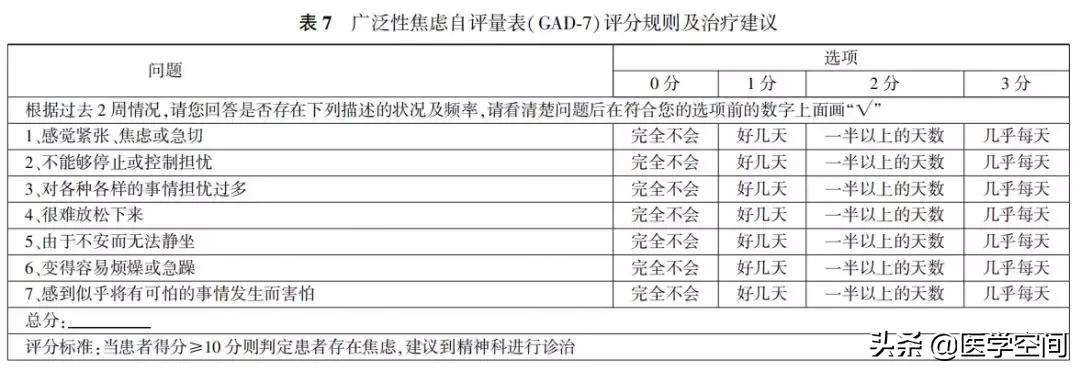 【指南与规范】乳腺癌随访及伴随疾病全方位管理指南