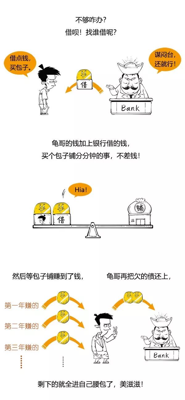 杠杆收购的操作流程,杠杆收购意味着什么