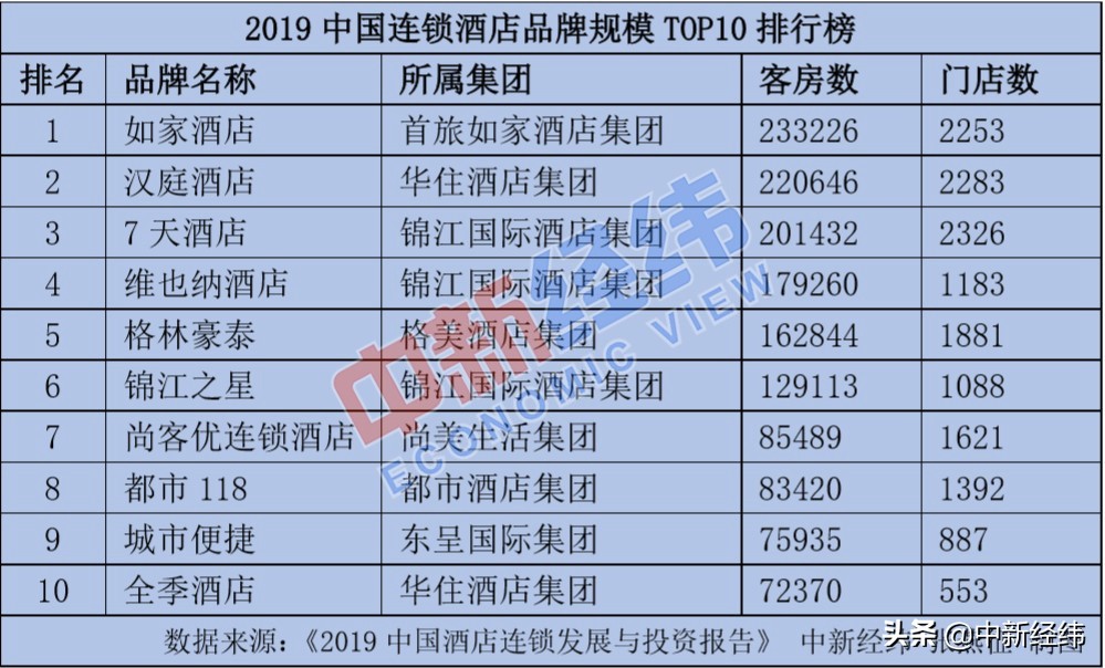 7天连锁酒店为什么消失了,关店250家现状