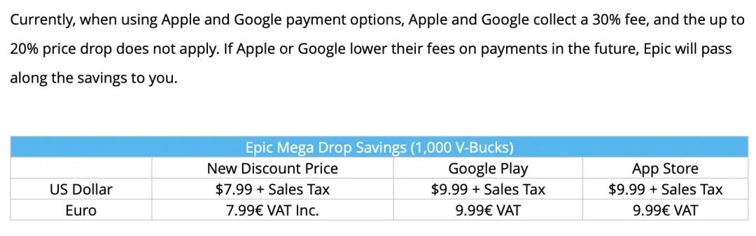 Epic Games vs 苹果:一场事先张扬的反垄断“阴谋”