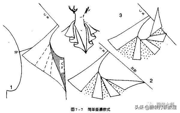 垂褶裤的打版方法,高级服装打版技巧