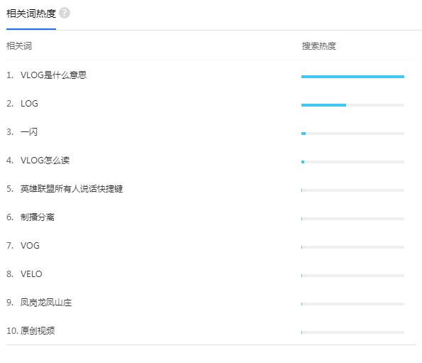 视频杀器！看头条系如何脚踢VUE，手擒快手