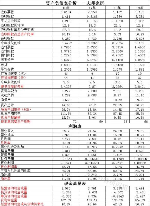 志邦家居和金牌橱柜,金牌志邦橱柜