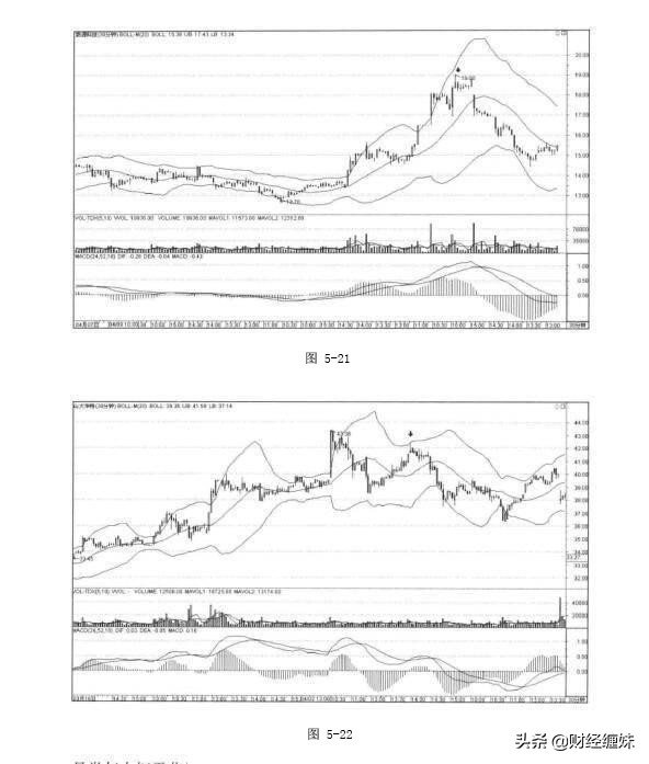 图解缠论形态学,图解缠论