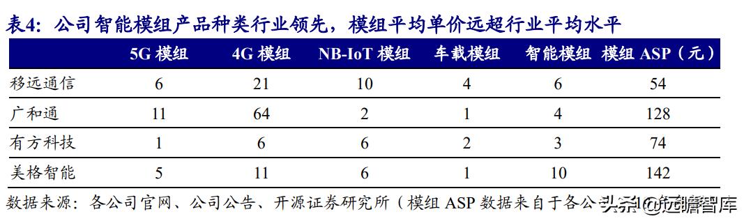 美格智能:换道超车,智能模组+终端,万物智联时代迎来放量期