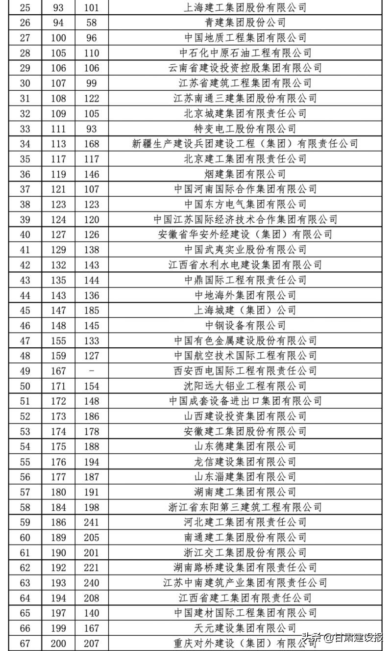 中甘国际国内工程公司技术质量部,中甘国际副总经理