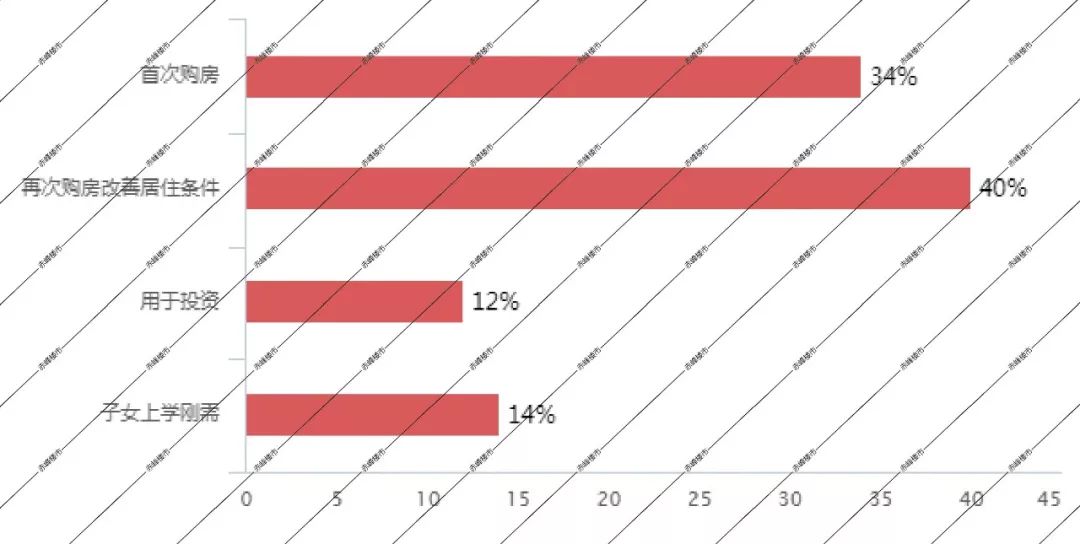 赤峰楼市最新排名,赤峰楼市情报