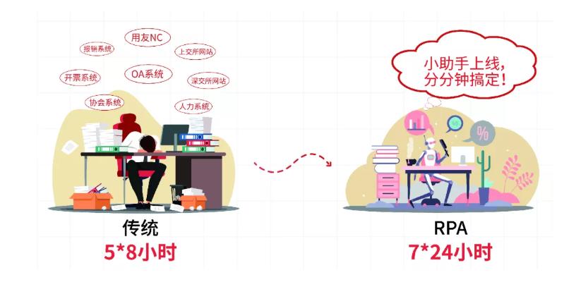 rpa在证券行业的应用,rpa在证券行业的个人应用场景