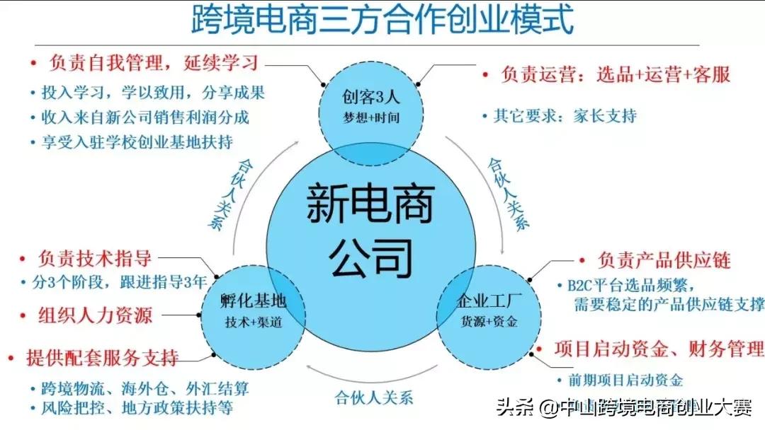 大学生创业是不是最好的出路,大学生该不该兼职