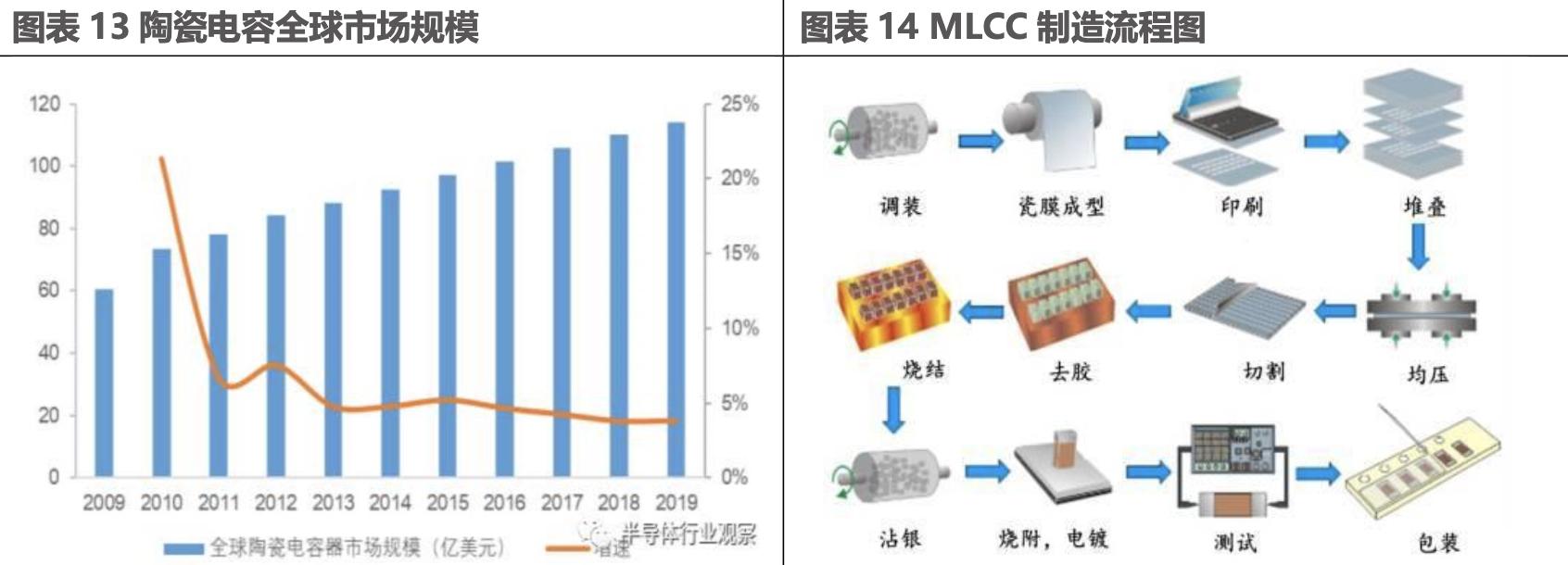 电子元器件企业发展经验,他山之石未来的市场