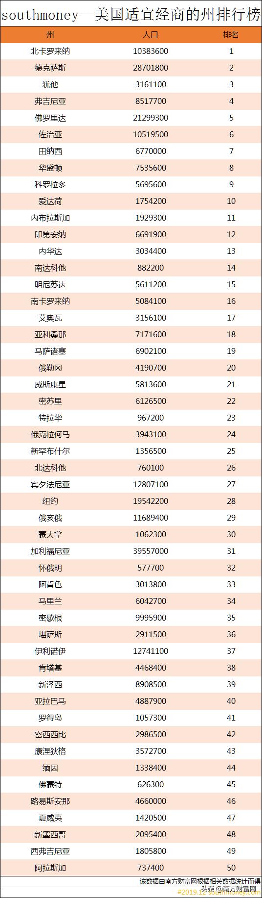你不知道的北卡罗来纳州,美国北卡罗来纳州好不好