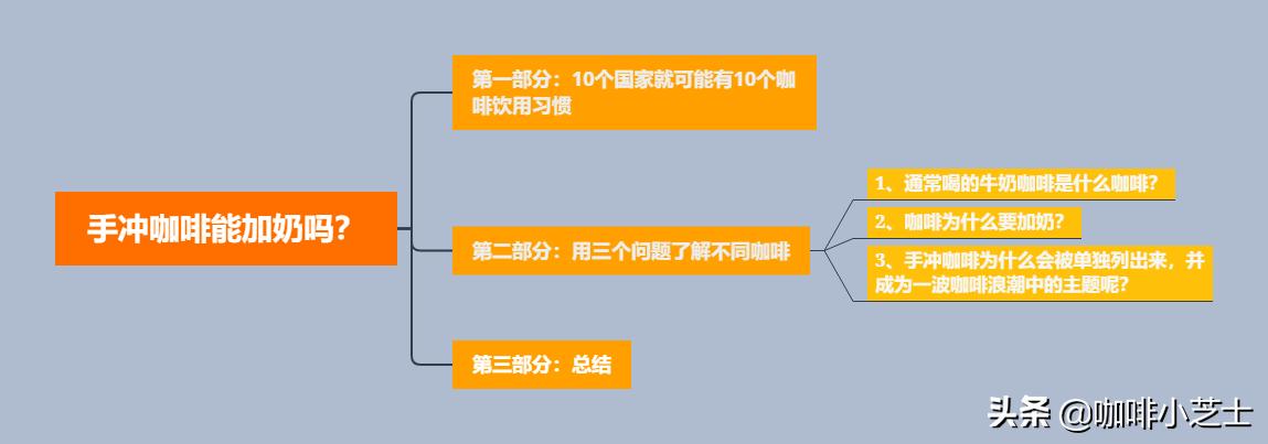 牛奶加咖啡牛奶需要加热吗,冲咖啡是先倒入牛奶还是后加牛奶