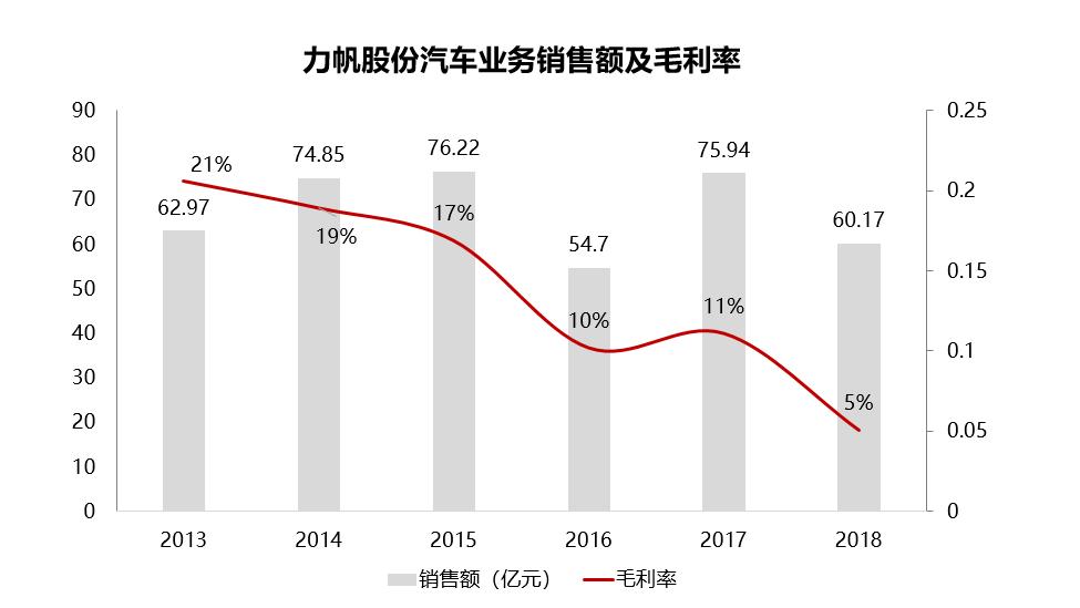罗盘避雷|力帆股份:重庆摩帮巨头,没有什么能阻止我造车