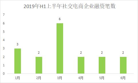 国内社交电商的研究现状,中国社交电商