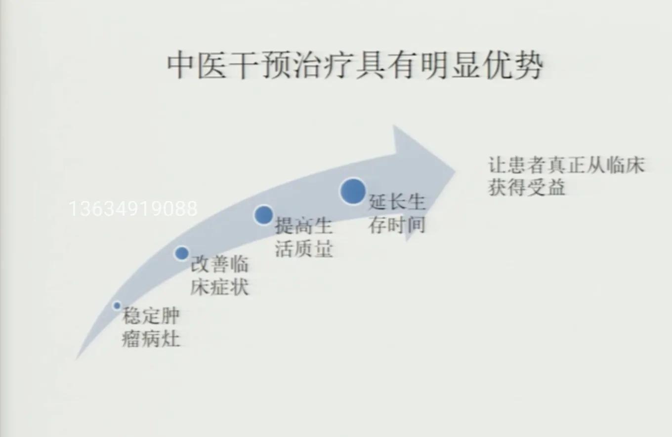 中医药治疗肿瘤的特色和优势,中医药治疗肿瘤的历史