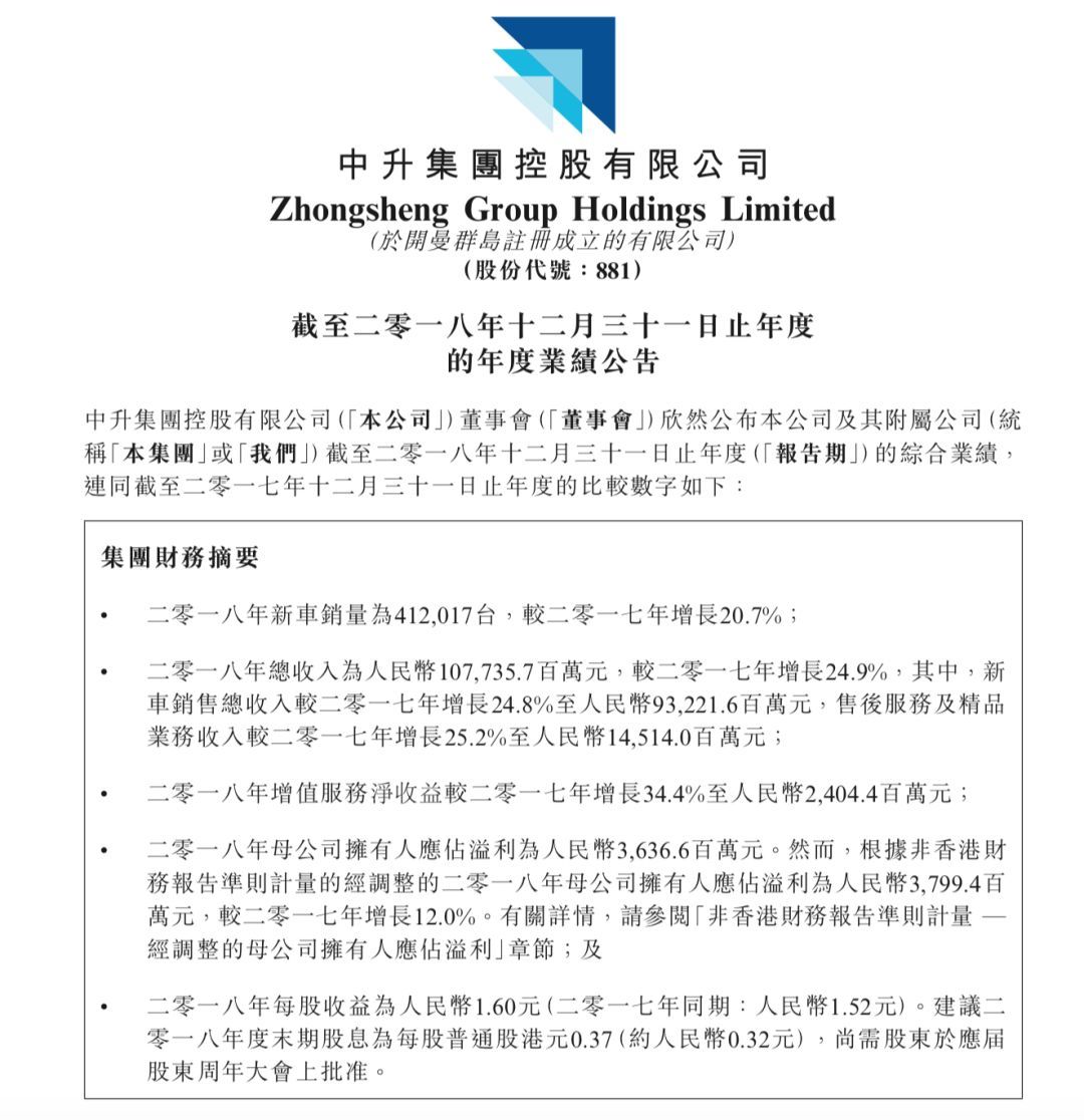 中升控股毛利率,中升集团营收突破千亿