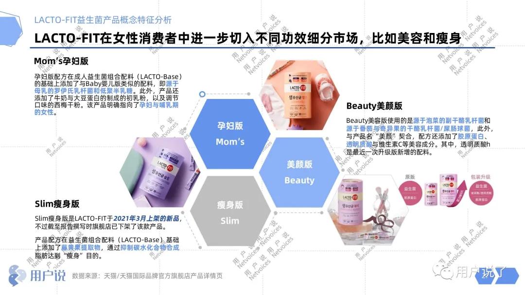 年增长76%,益生菌杀入最强搅局者Wonderlab?2021益生菌报告