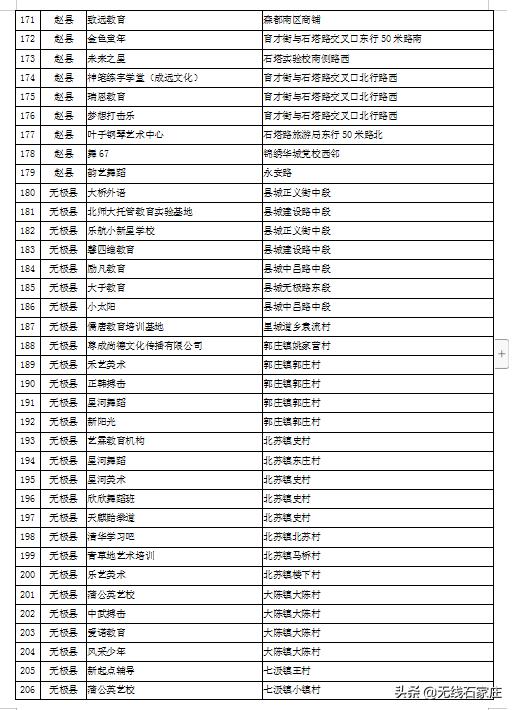 石家庄现在培训机构黑白名单,石家庄校外培训机构第二批黑名单