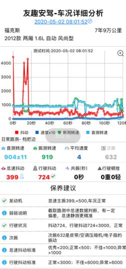 作为老福克斯车主,聊聊这款车为啥费机脚?有哪些优缺点?