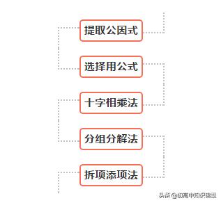 高中数学21个典型解题方法和技巧,高中数学十大解题技巧秘诀