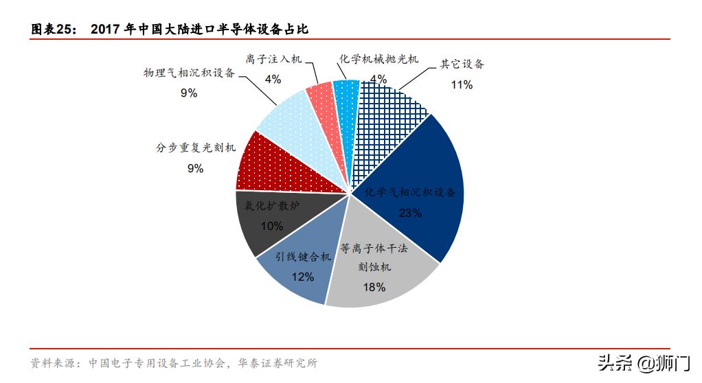 泰瑞达和爱德万哪个好,泰瑞达全球测试龙头