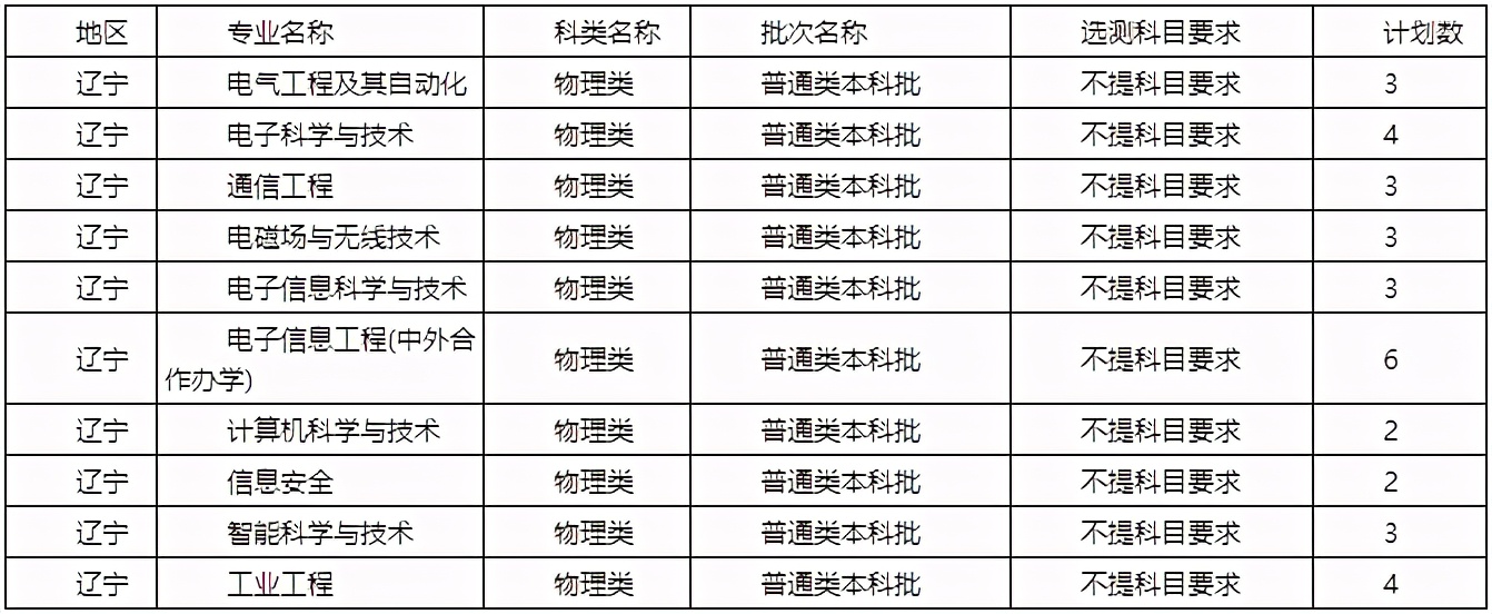 陕西省2021高考分数线一分一段表,2021年陕西省高考分数线公布