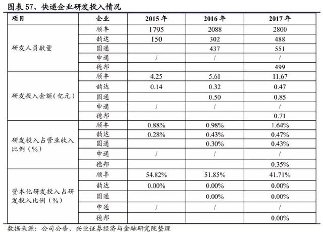 最牛快递小哥5年赚200万,最牛快递员富二代