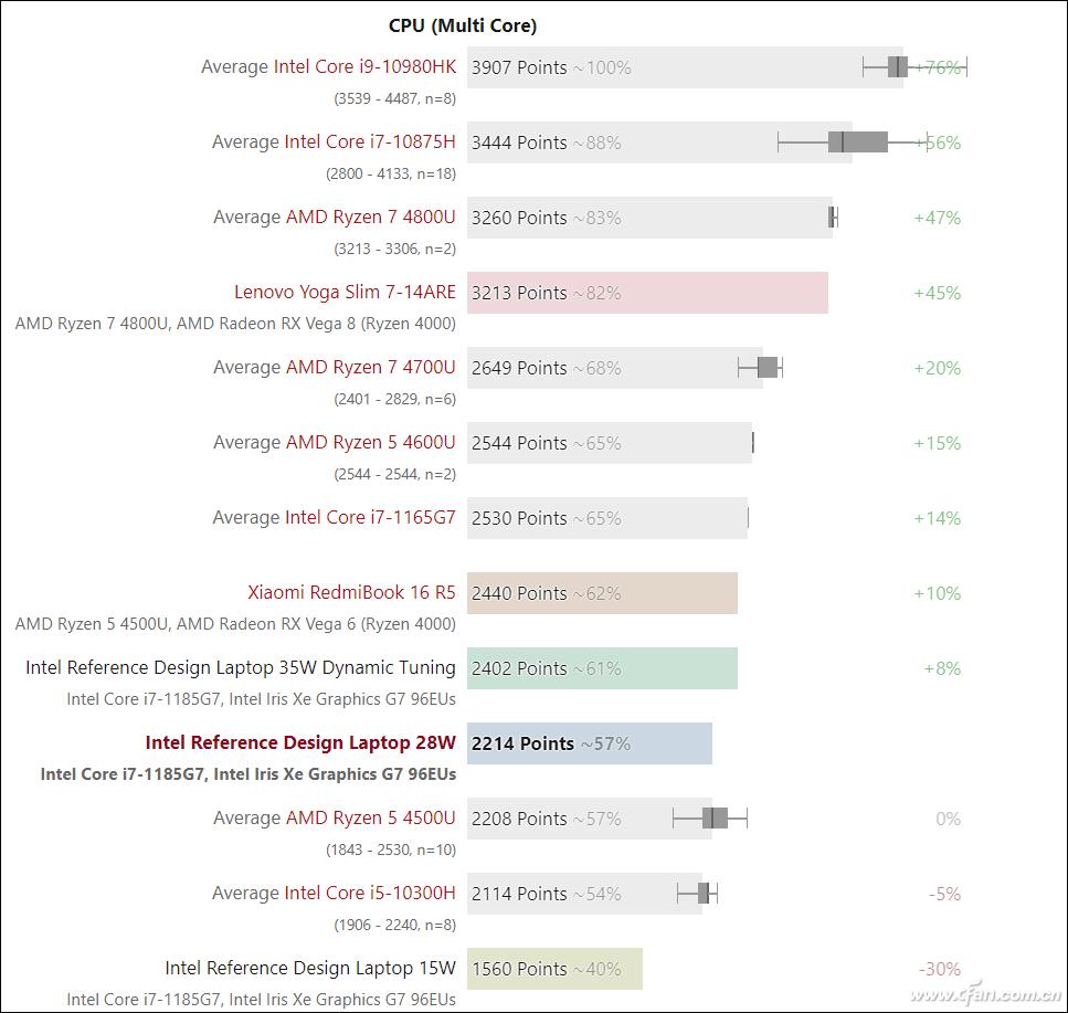 酷睿i7-1185g7独立显卡mx450什么水平,第11代酷睿i5处理器