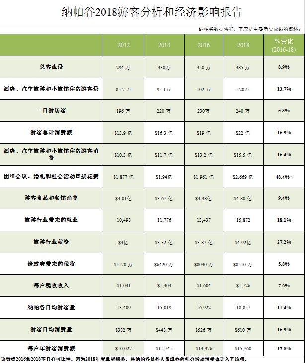 一个酒庄一个月收入大概多少,酒庄为什么特别挣钱