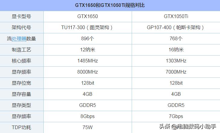 1650显卡配什么cpu和主板电源,gtx1650显卡搭配什么主板和cpu