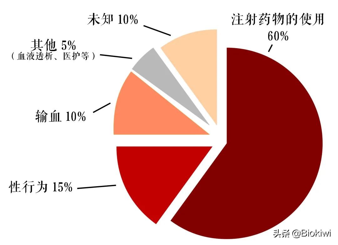 丙肝没病毒了还需要治疗吗,没有病毒的丙肝能传染吗