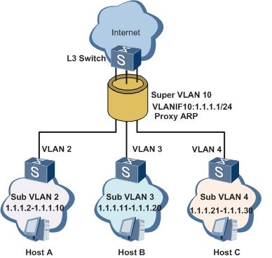 vlan1和vlan9通信,vlan和vlan通信实验
