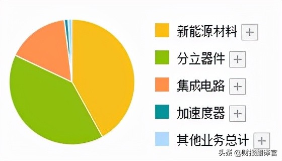 为苹果提供芯片的中国公司,为比亚迪供货的上游公司